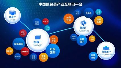 2022年包裝行業(yè)展望 工業(yè)互聯(lián)網(wǎng)數(shù)據(jù)服務(wù)重塑行業(yè)六大核心競(jìng)爭(zhēng)力