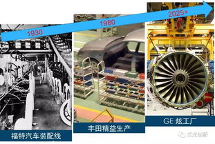 智能制造與智能機床 工業互聯網數據服務賦能新篇章