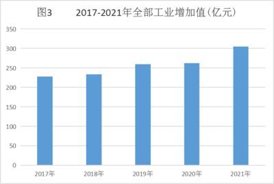 重磅!2021年統(tǒng)計公報發(fā)布!