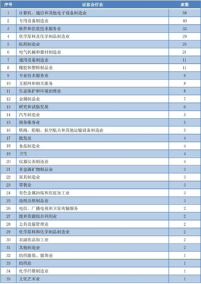 A股IPO待審企業434家 近8成為注冊制下、超一半擬創業板上市