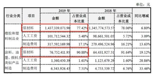 永新股份業績穩健，凈利潤達2.69億元，橡膠制品業需警惕原材料價格波動風險